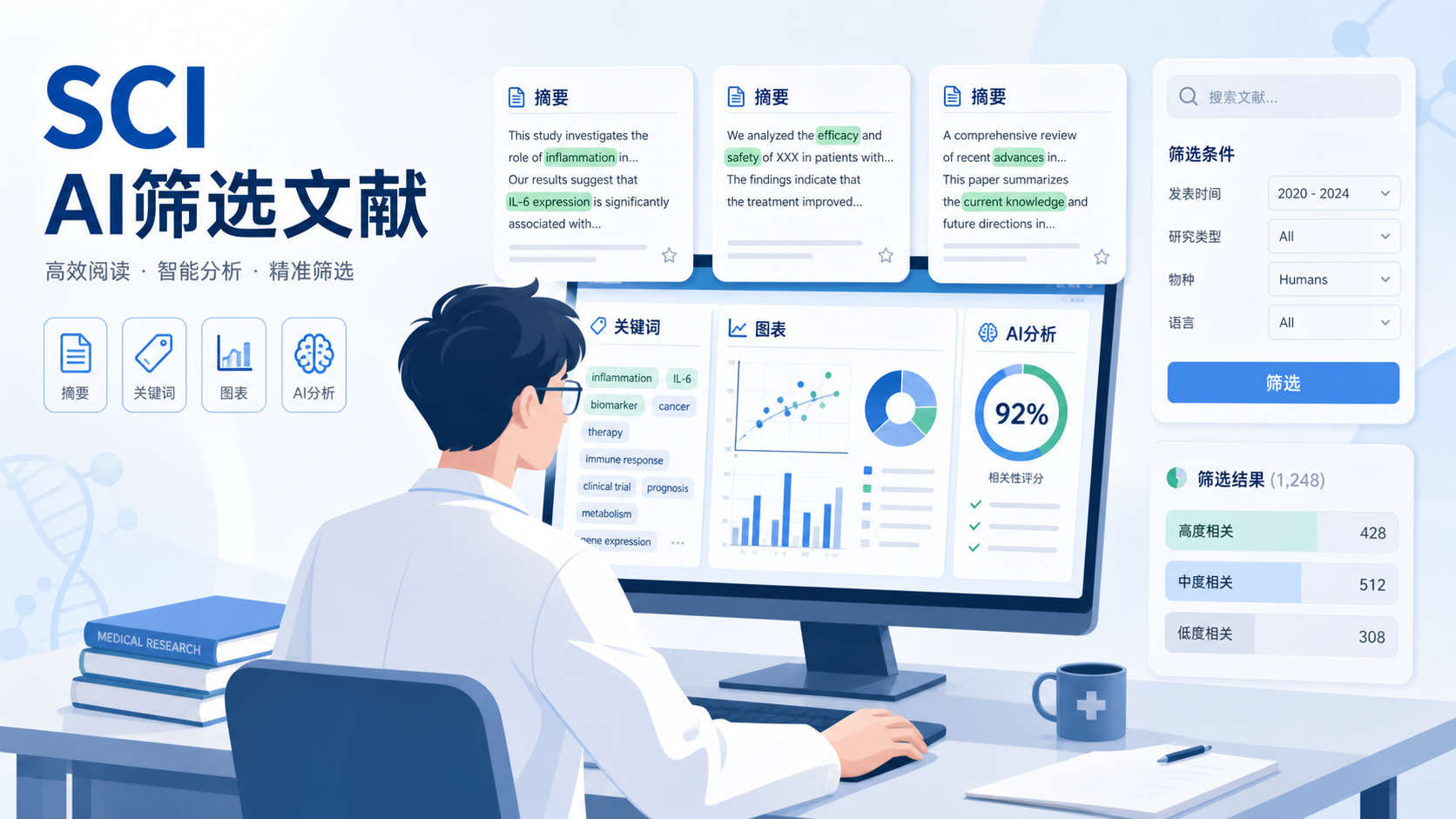 一位医学生在电脑前处理多篇SCI论文，旁边有AI分析界面、摘要、图表和高亮关键词，体现高效筛选文献的场景