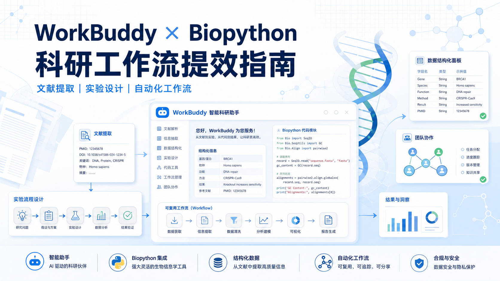 WorkBuddy驱动的Biopython工具包：从文献到实验方案的全流程