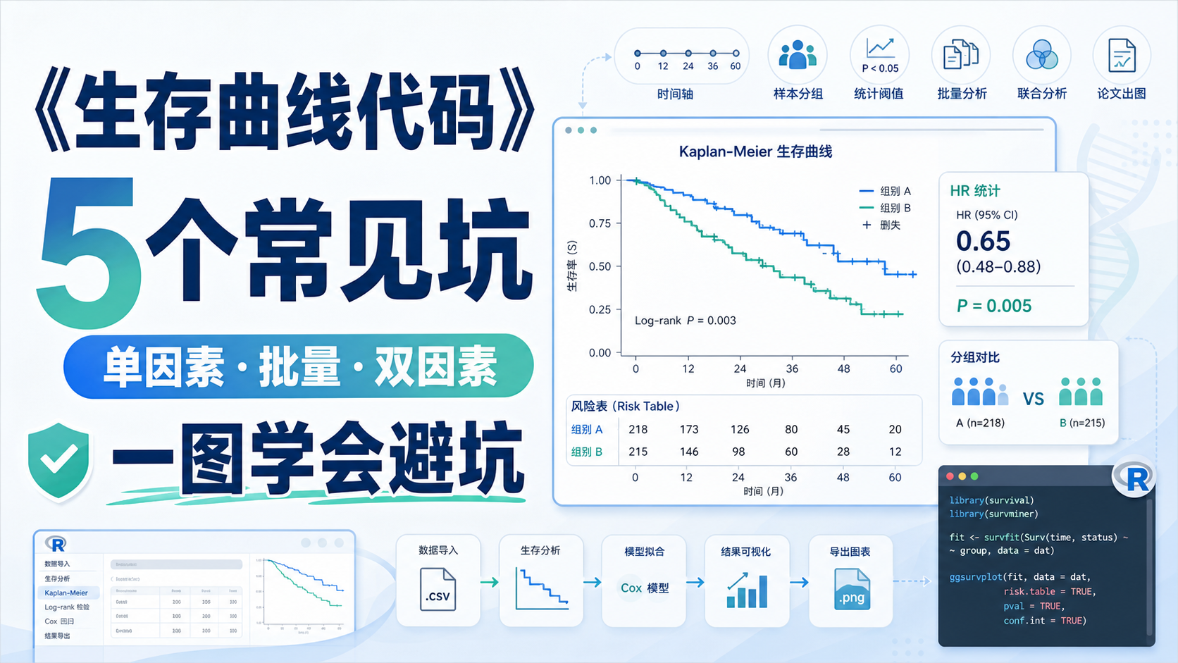 生存曲线代码避坑指南：临床医生与硕博生必读