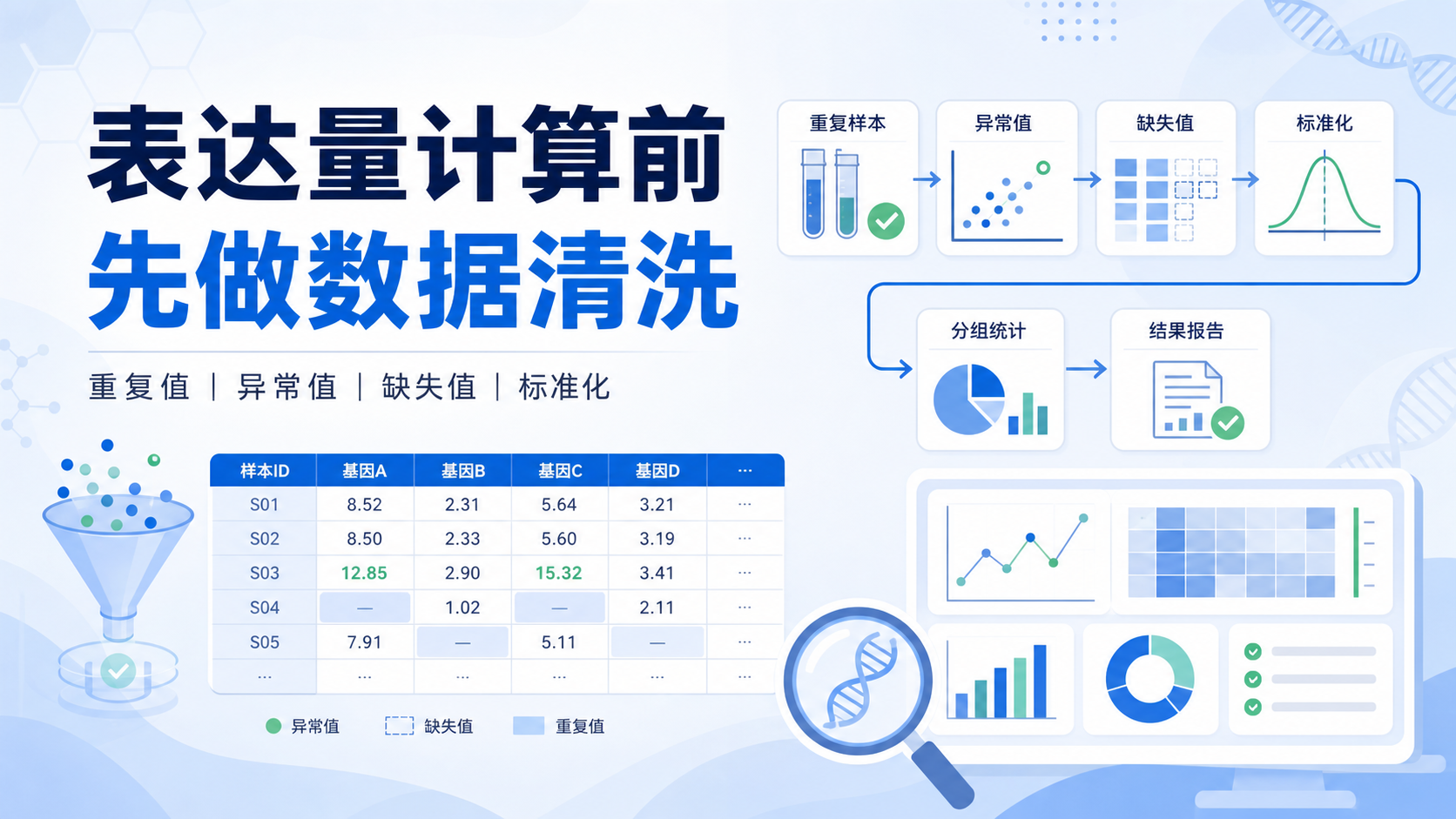 表达量计算系统教程：数据清洗到结果报告
