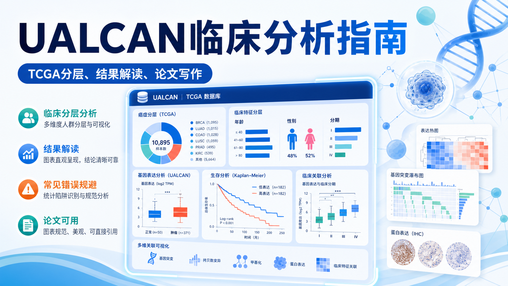 UALCAN实操攻略：可视化解析TCGA临床数据