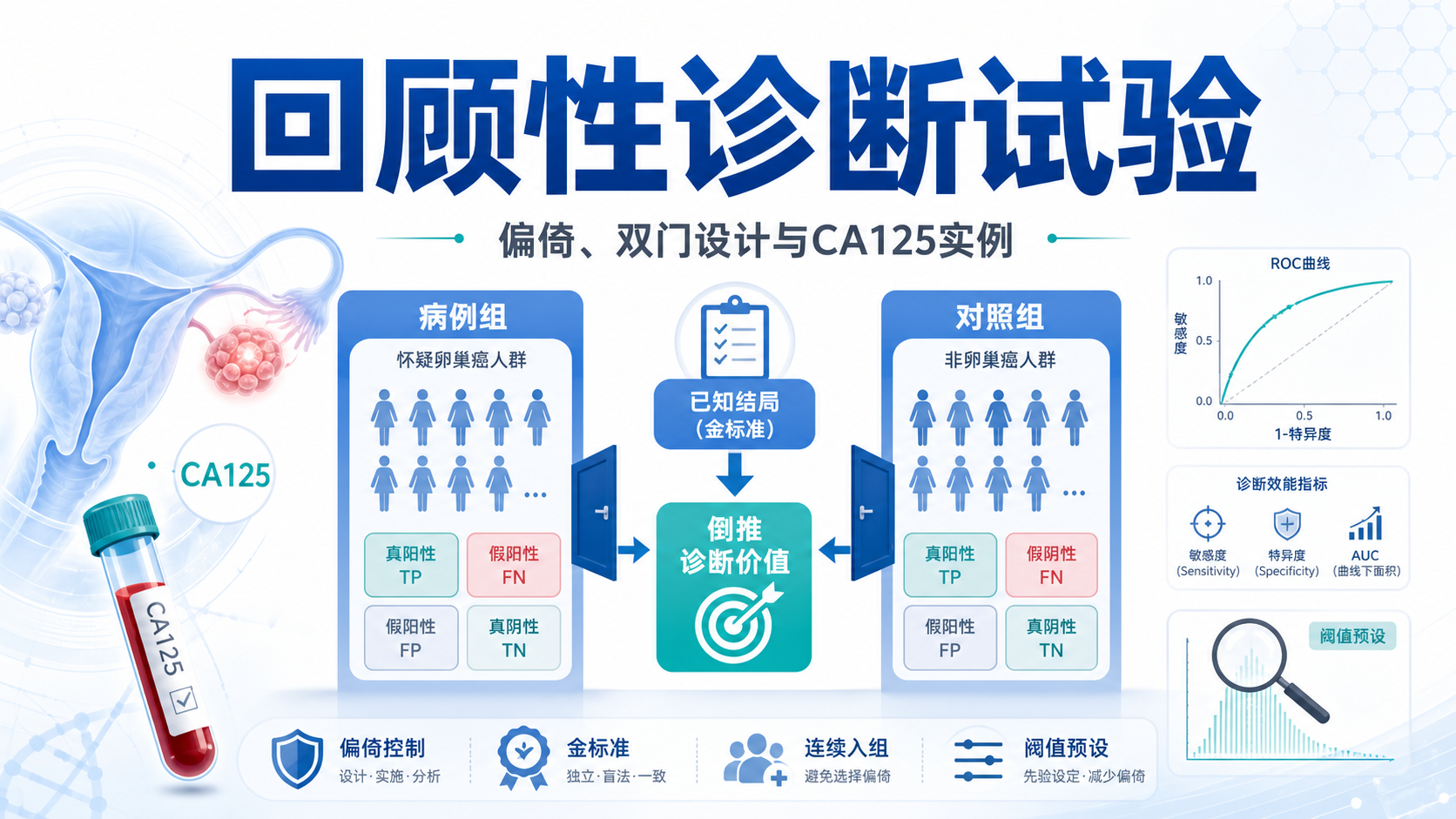 回顾性诊断试验设计要点与偏倚控制策略解析