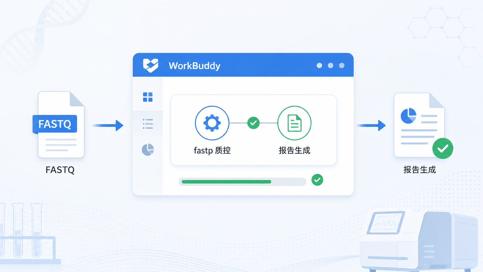 实验室测序分析流程图,展示fastq文件进入WorkBuddy后自动完成fastp质控、报告生成和结果归档的流程