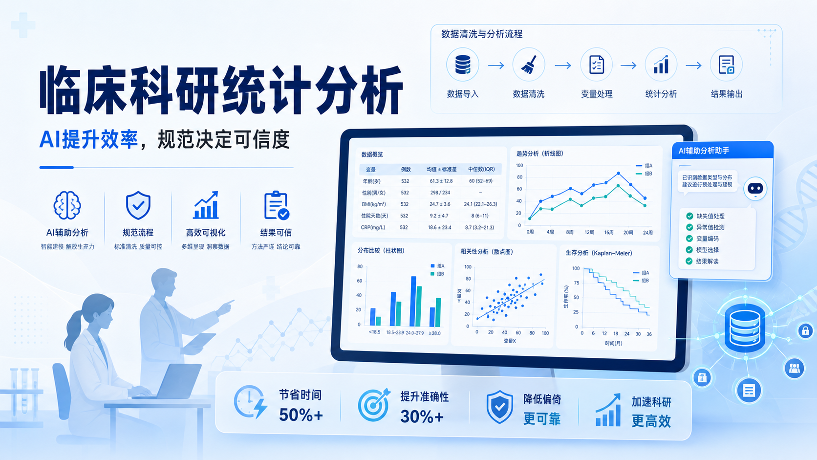 精准科研从统计开始：AI赋能临床数据分析全流程