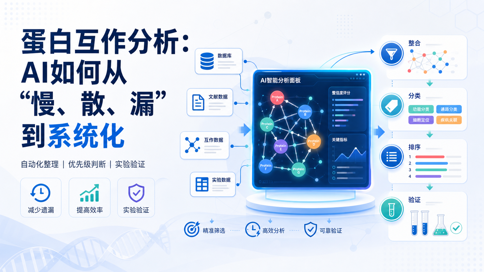 蛋白互作测试新利器：WorkBuddy一键完成系统分析