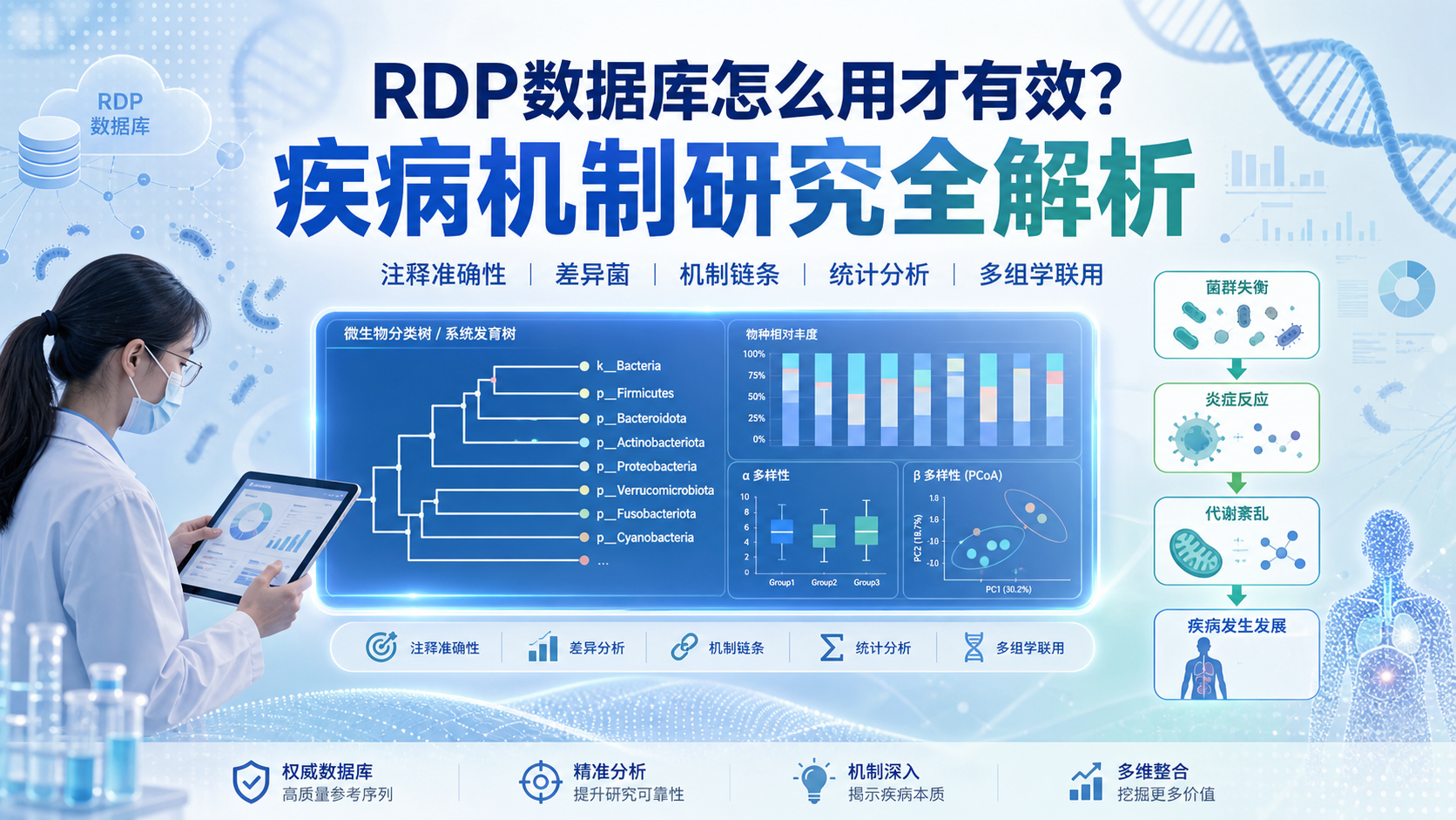 微生物组学进阶:RDP数据库在疾病机制研究中的精准运用