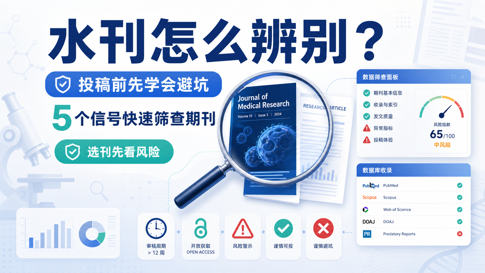如何精准鉴别水刊？避开科研发表的五大陷阱