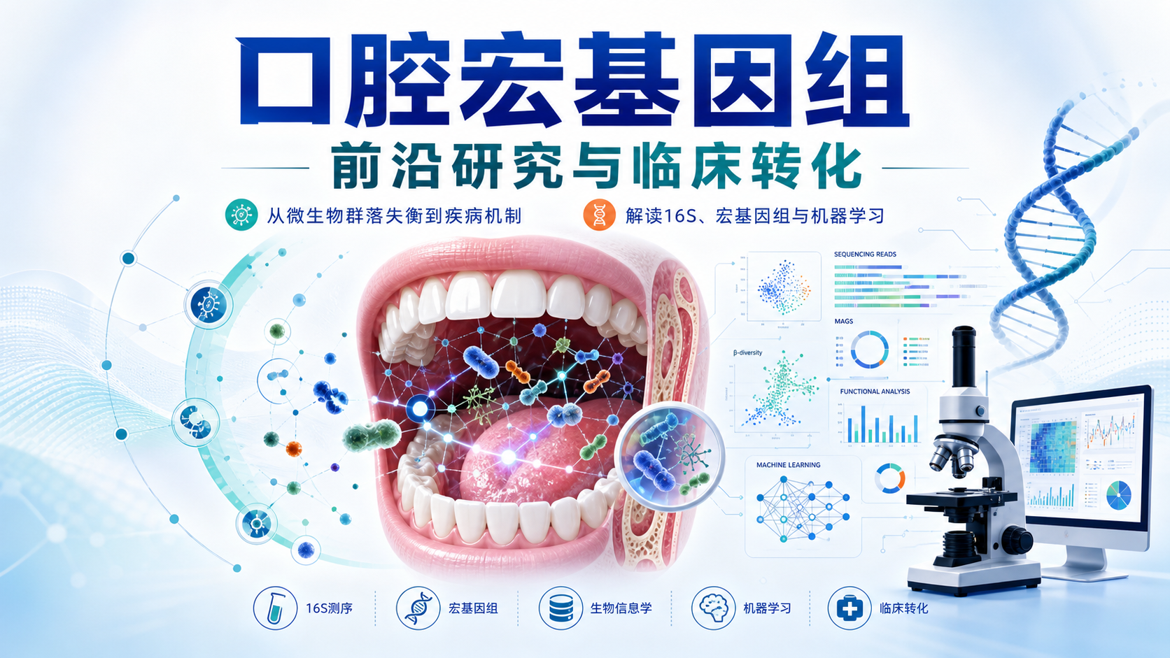 口腔宏基因组研究前沿：驱动转化医学新突破