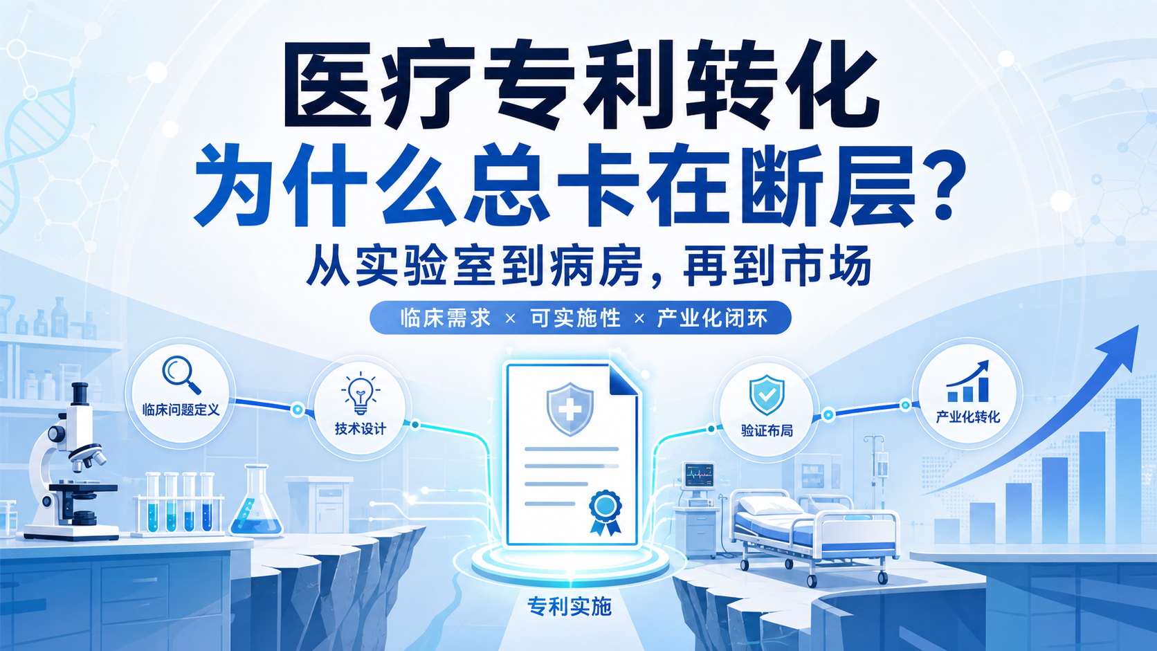 打通断层:医疗专利产业化转化的临床价值与实操