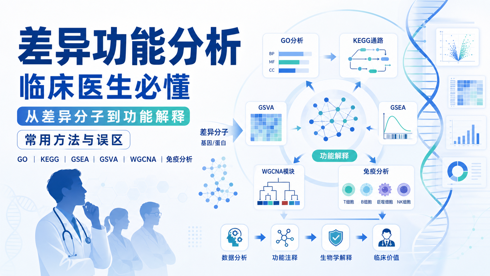 临床医生必备差异功能分析技术与工具解析