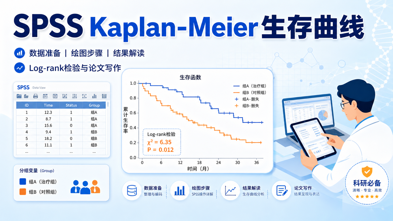 一文掌握KM生存曲线：SPSS实操与结果解读