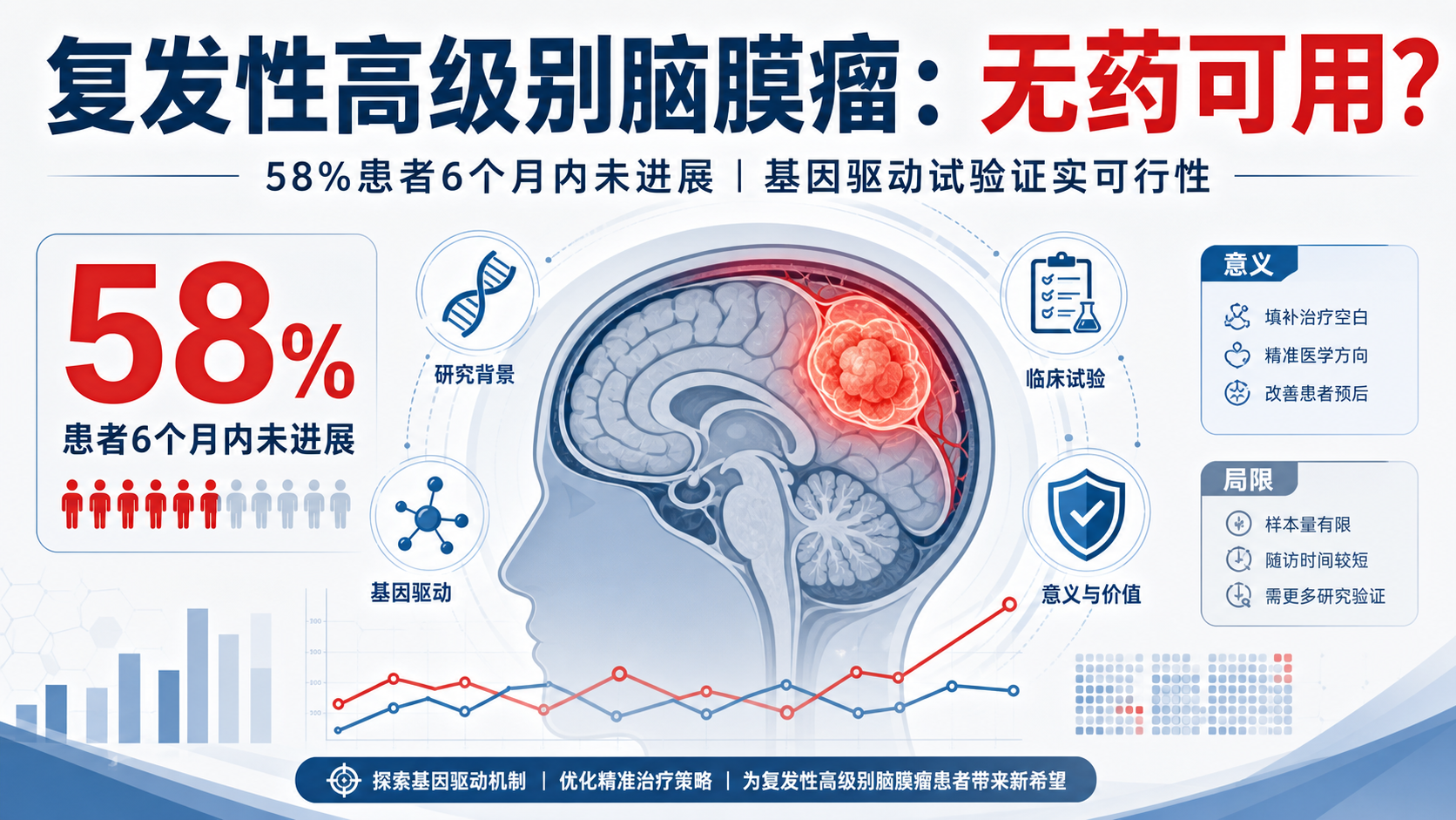 ‎每日资讯速递2026-09-09｜Abemaciclib治疗侵袭性脑膜瘤2期结果登自然医学罕见脑瘤迎来靶向治疗曙光