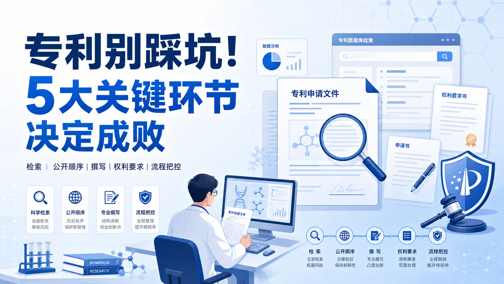 医学专利失效规避策略:科研转化必知的五大要点