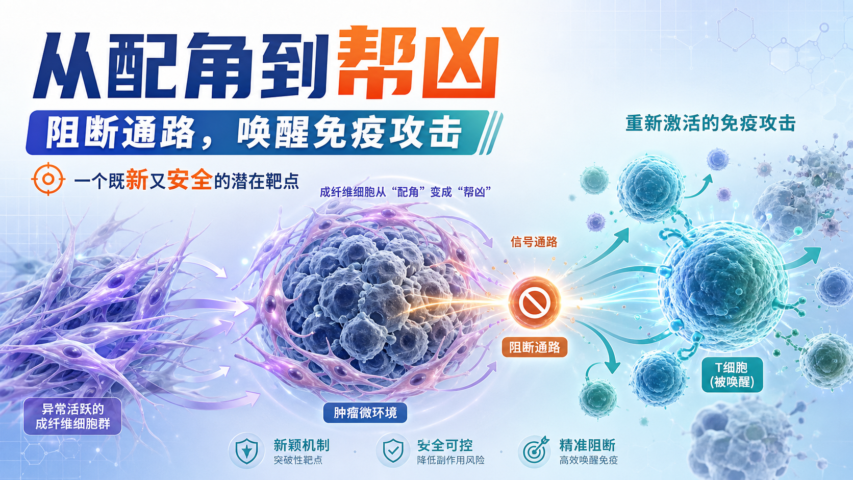‎每日资讯速递2026-08-31｜哥伦比亚大学发现CHL1成纤维细胞-肺癌免疫逃逸新帮凶