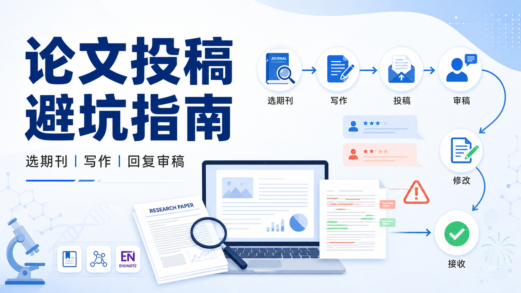 医学生高效SCI投稿指南:避开这5个拒稿雷区