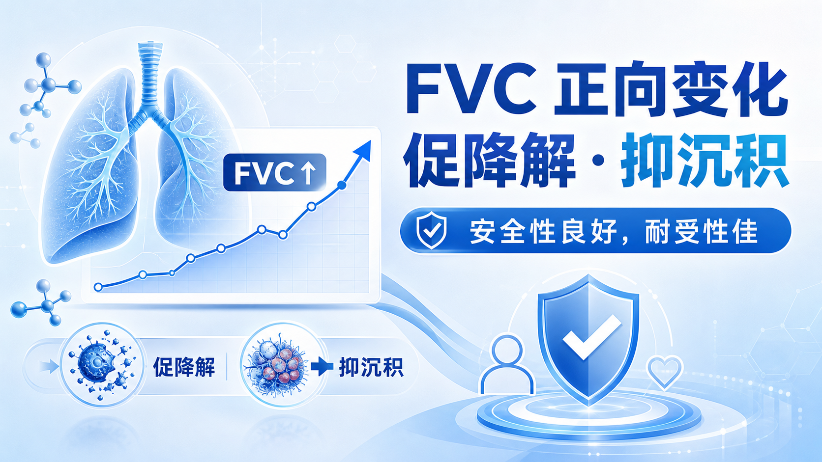 ‎每日资讯速递2026-09-06-口服RARβγ激动剂GRI-0621治疗特发性肺纤维化IIa期数据发布