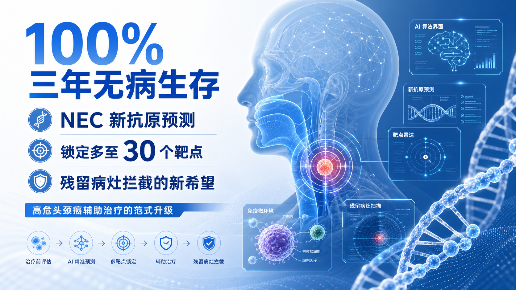 ‎每日资讯速递2026-09-06-TG4050个体化新抗原疫苗头颈癌三年无病生存率达百分百