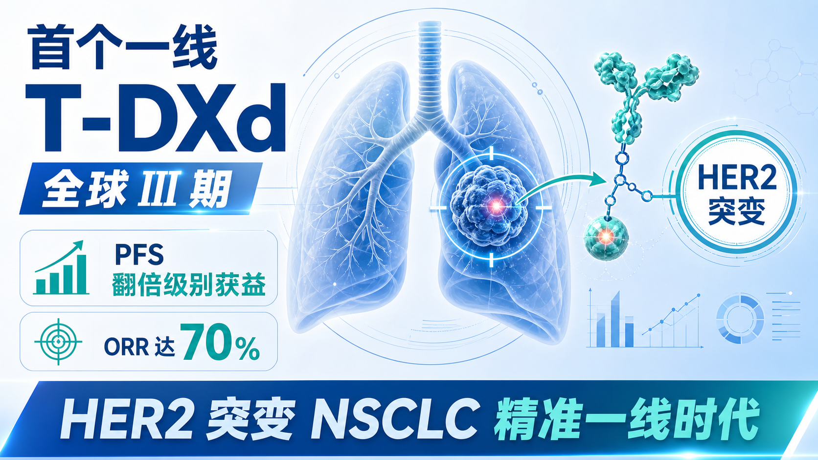 DESTINY-Lung04研究T-DXd一线治疗HER2突变NSCLC中位PFS达14.3个月