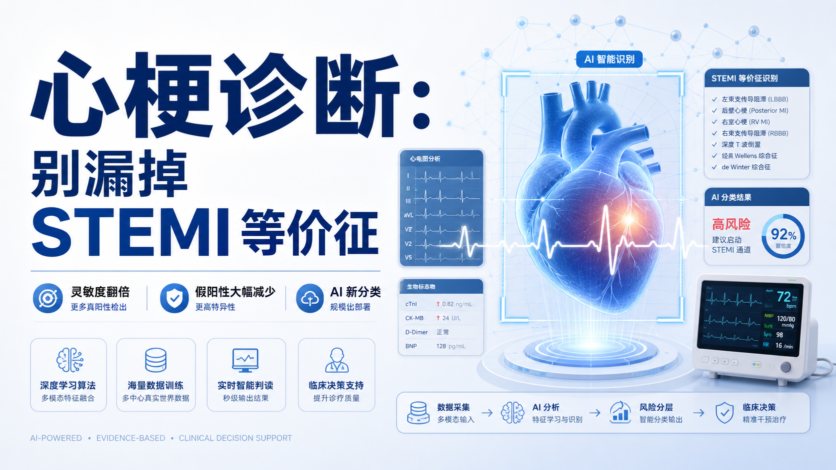 FDA首度DeNovo授权AI心电图识别急性心梗QueenOfHearts