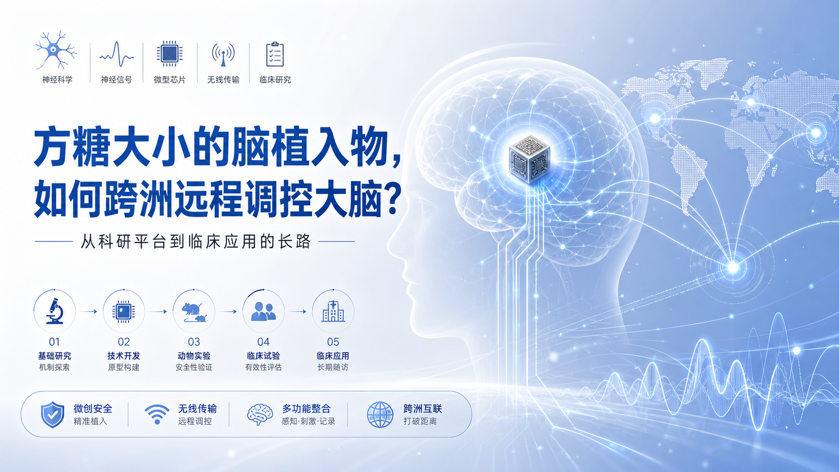‎每日资讯速递2026-09-01｜韩国KAIST方糖大小无线AI脑植入物