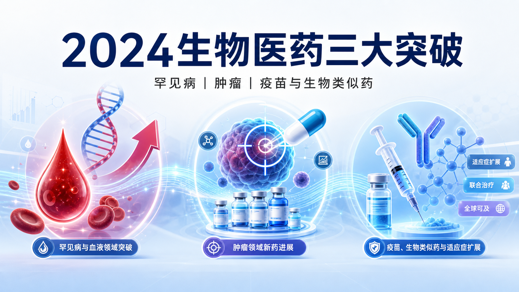 ‎EMACHMP九月会议推荐12款新药