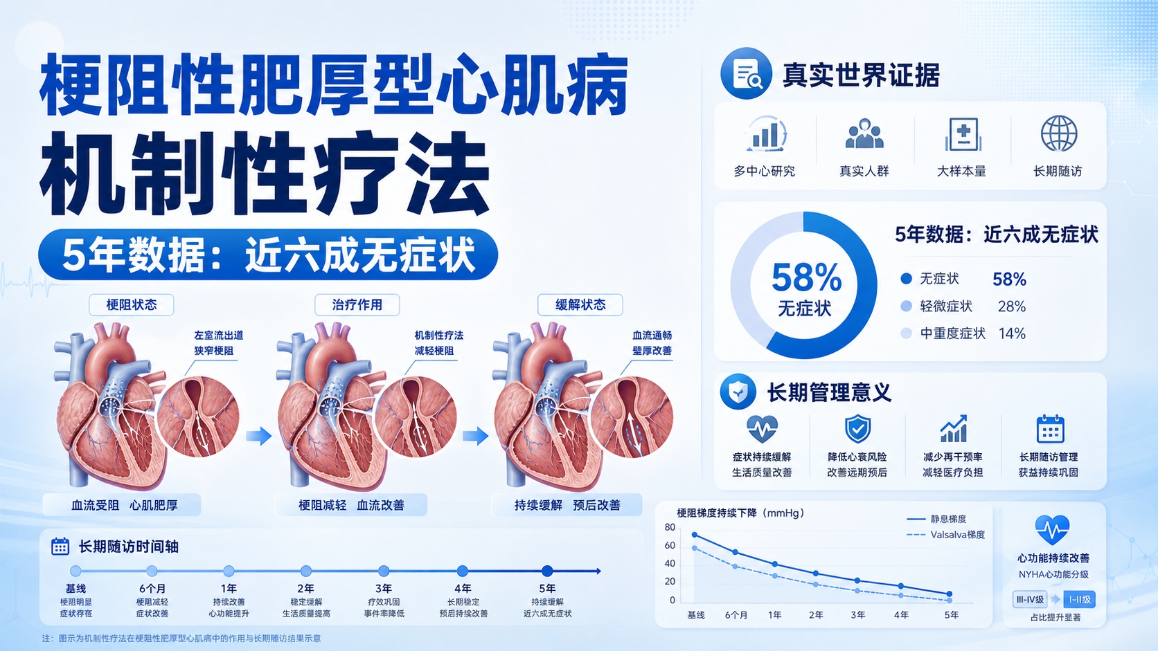 ‎每日资讯速递2026-08-31｜玛伐凯泰五年数据-肥厚型心肌病长期获益