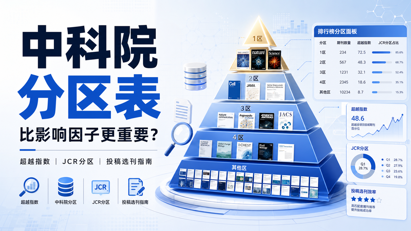 中科院期刊分区核心机制:超越指数如何重塑学术评价