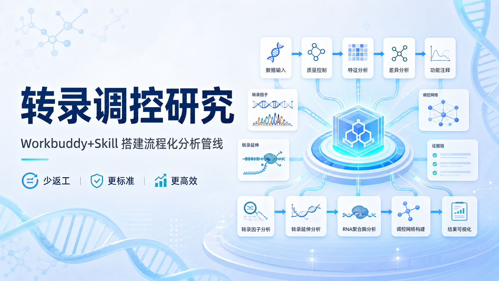 转录调控研究新装备：Workbuddy+Skill定制分析流程