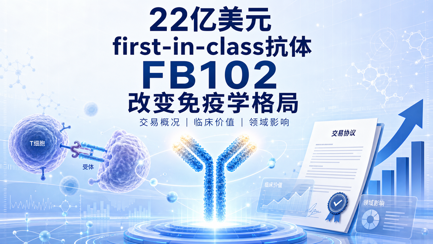 argenx收购Forte获first-in-class抗CD122抗体FB102