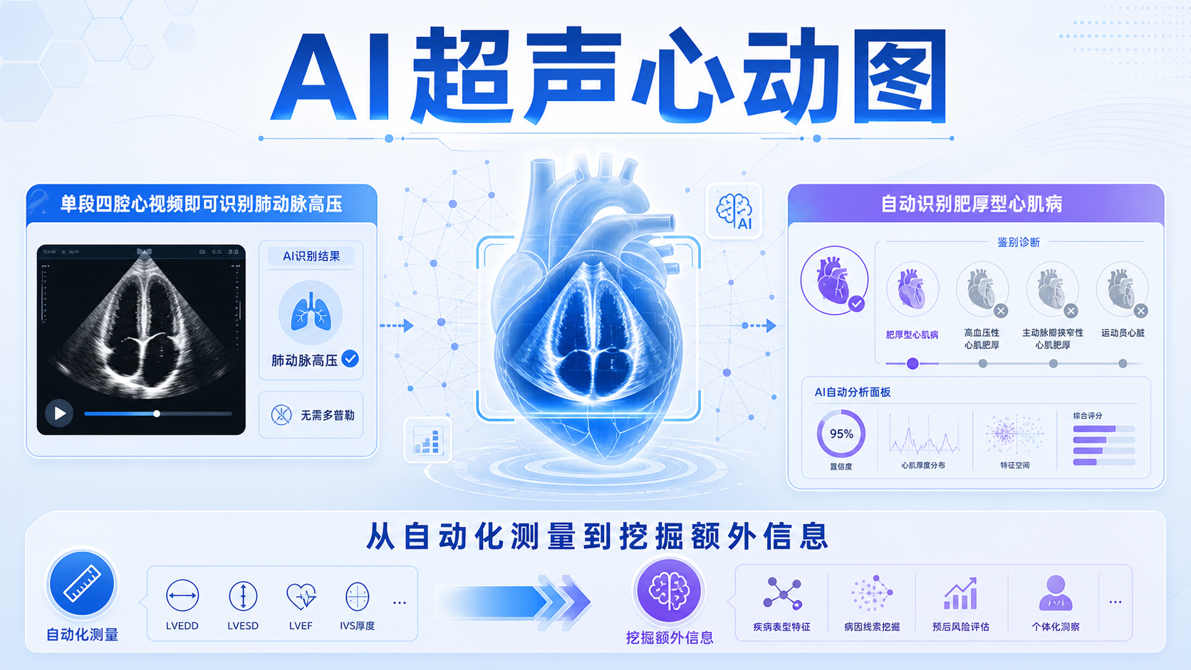 ‎每日资讯速递2026-09-06-杜克大学AI超声心动图识别肺动脉高压与肥厚型心肌病