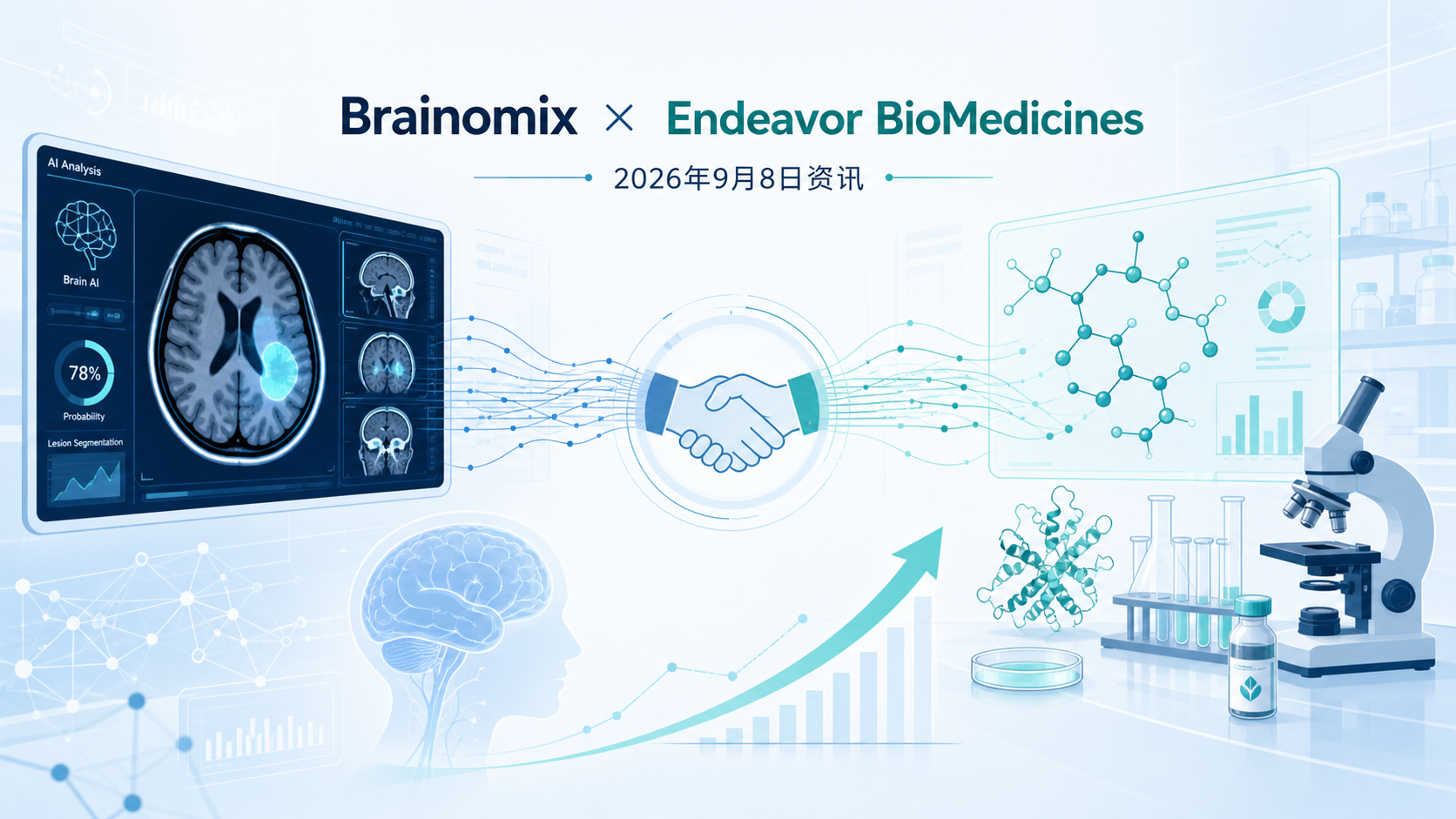 2026年9月8日资讯,Brainomix 与 Endeavor BioMedicines 在 ERS 2026 大会上公布联合分析结果:已获 FDA 批准的 AI 定量影像工具 Brainomix 360 e-Lung,对 Endeavor 的 hedgehog 通路抑制剂 taladegib 治疗特发性肺纤维化(IPF)的 IIa 期试验(ENV-IPF-101)CT 影像进行事后分析,检测到显著的肺体积增加、间质性肺病负担下降与总纤维化程度降低等治疗效应。该结果以 late-breaking 摘要形式在大会报告,被视为 AI 定量影像终点支持纤维化药物研发的一个标志性案例。