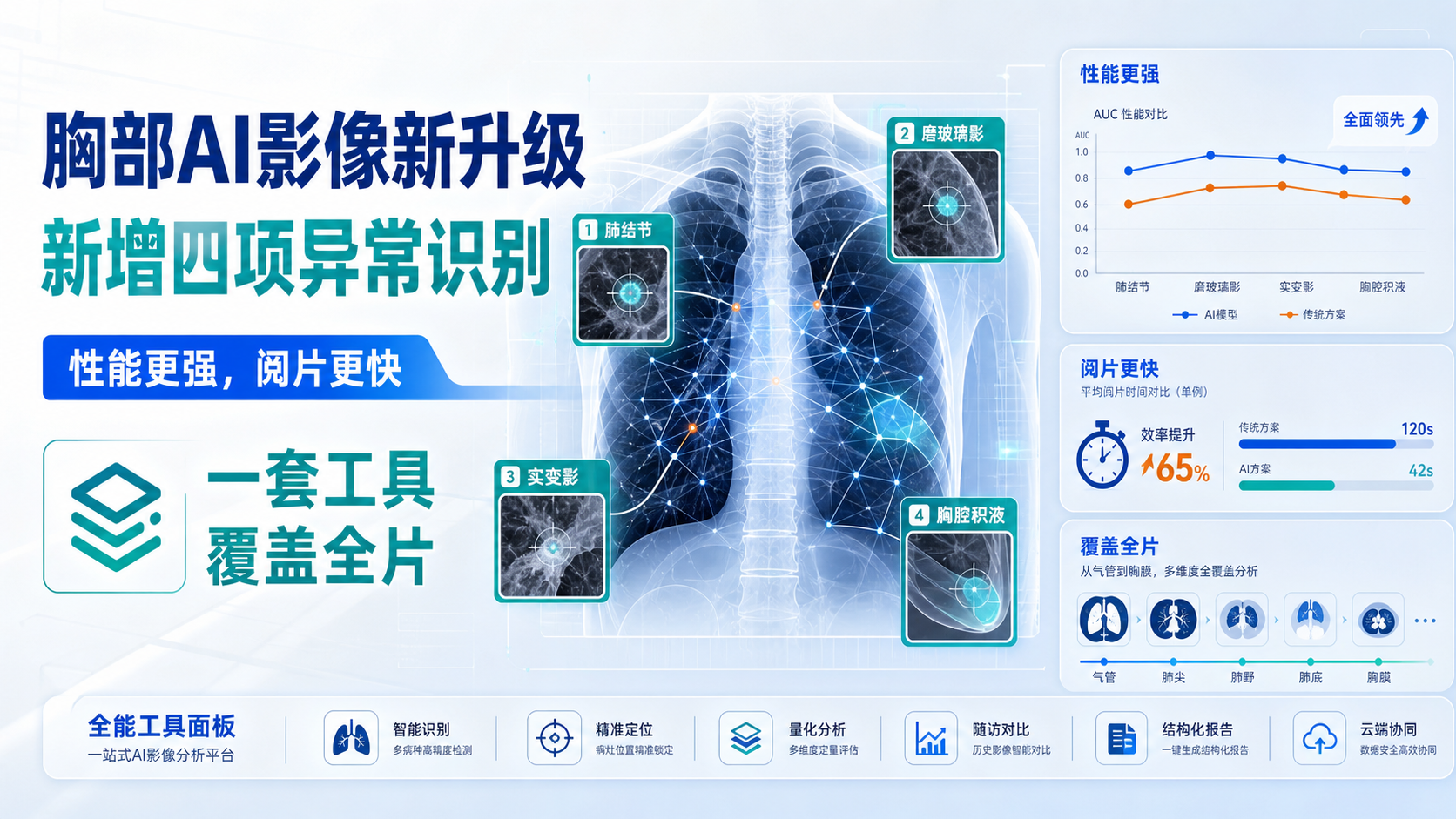 法国AZmed获第6项FDA批准AI胸部X光新增气胸胸腔积液等识别