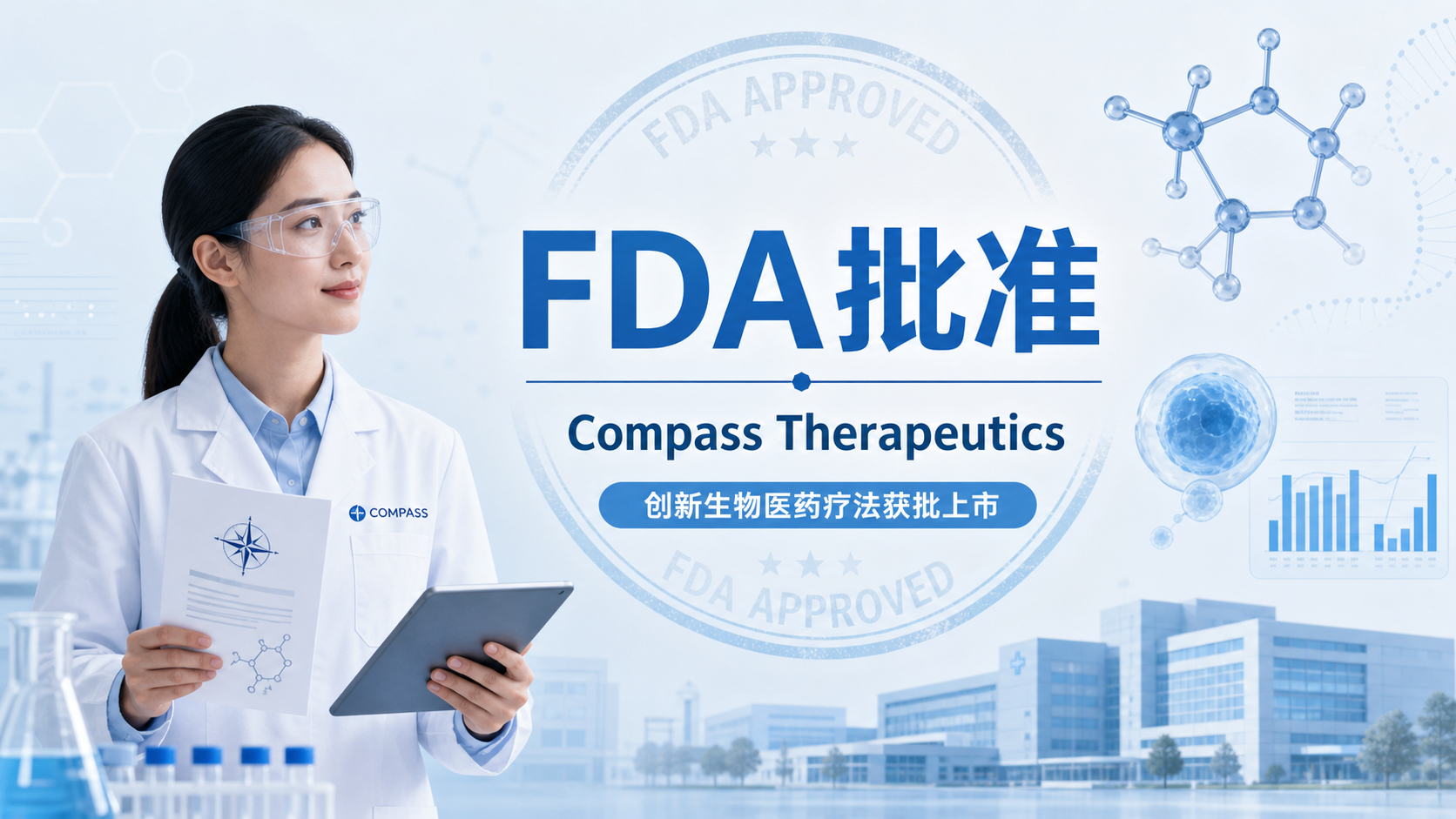 2026 年 9 月 22 日,Compass Therapeutics 披露,美国 FDA 建议该公司在提交 tovecimig 用于既往治疗过的晚期胆道癌(BTC)的生物制品许可申请(BLA)之前,先开展一项证明生存获益的试验。此前在 II/III 期 COMPANION-002 研究中,tovecimig 联合紫杉醇虽将客观缓解率(ORR)提升至 18.0%(对照 5.3%)、中位无进展生存期(PFS)延长至 4.7 个月(HR 0.44),但总生存期(OS)因高交叉与交叉组生存期显著延长而未达统计学意义。这一监管反馈为胆道癌等难治瘤种的注册策略提供了重要参考。