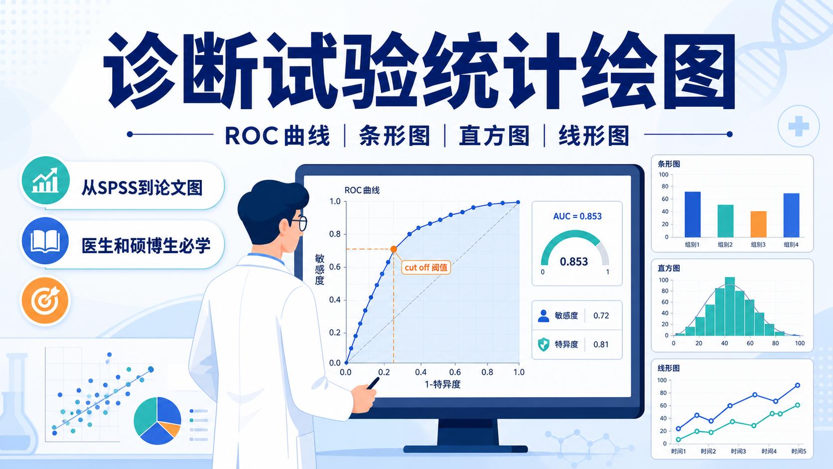 医生与硕博生：诊断试验统计绘图从入门到精通