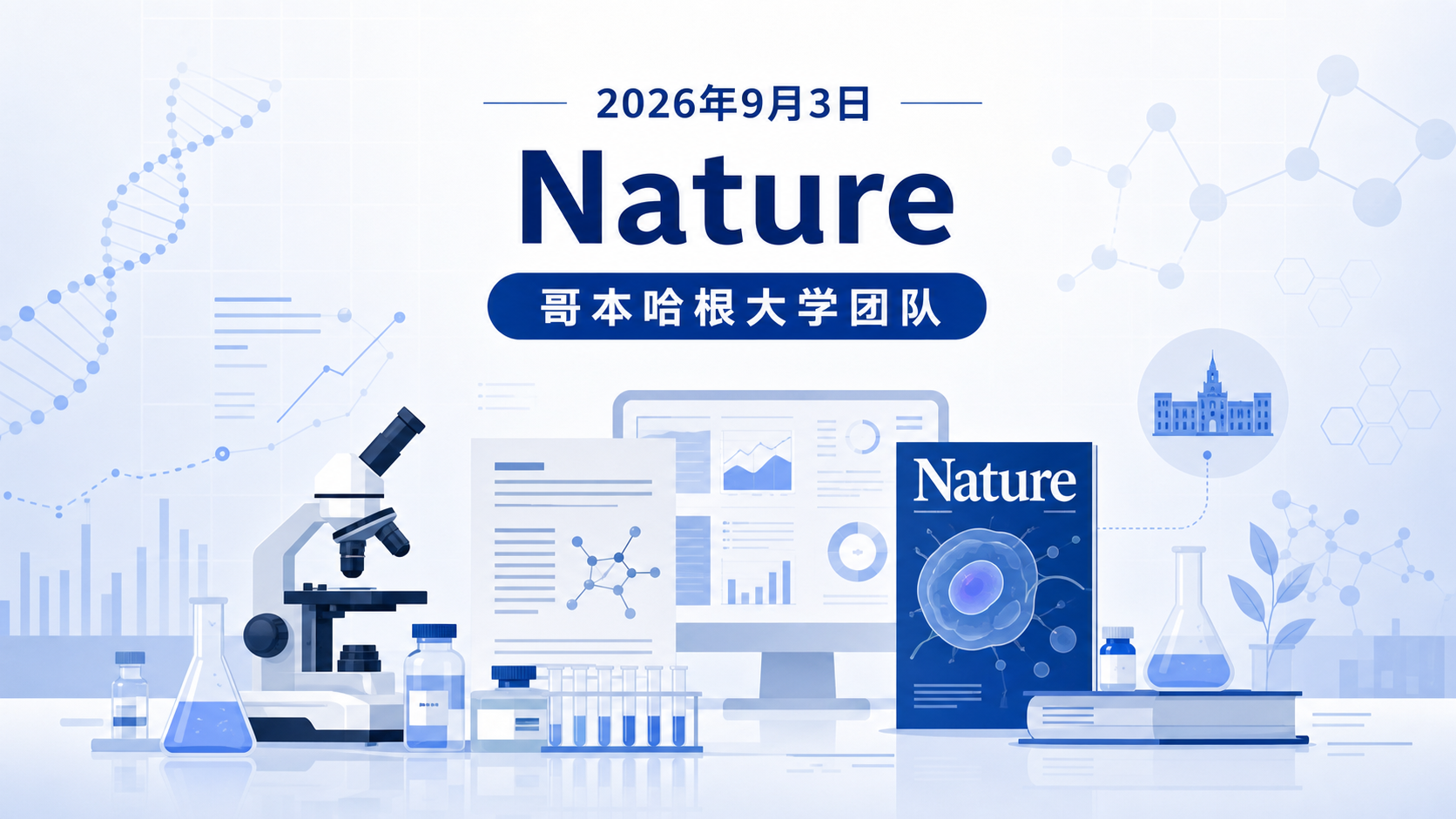 2026年9月3日资讯,哥本哈根大学团队于 2026 年 9 月 3 日在《Nature》发表研究,发现对 20 月龄雌性小鼠给予 GLP-1 受体激动剂司美格鲁肽治疗 3 个月,可改善生理功能、减轻衰老相关标志、调节营养感应与保守的衰老调控基因,并延长小鼠寿命。这些效应与热量限制高度相似,提示司美格鲁肽可能作为"热量限制模拟物"发挥抗衰老作用。