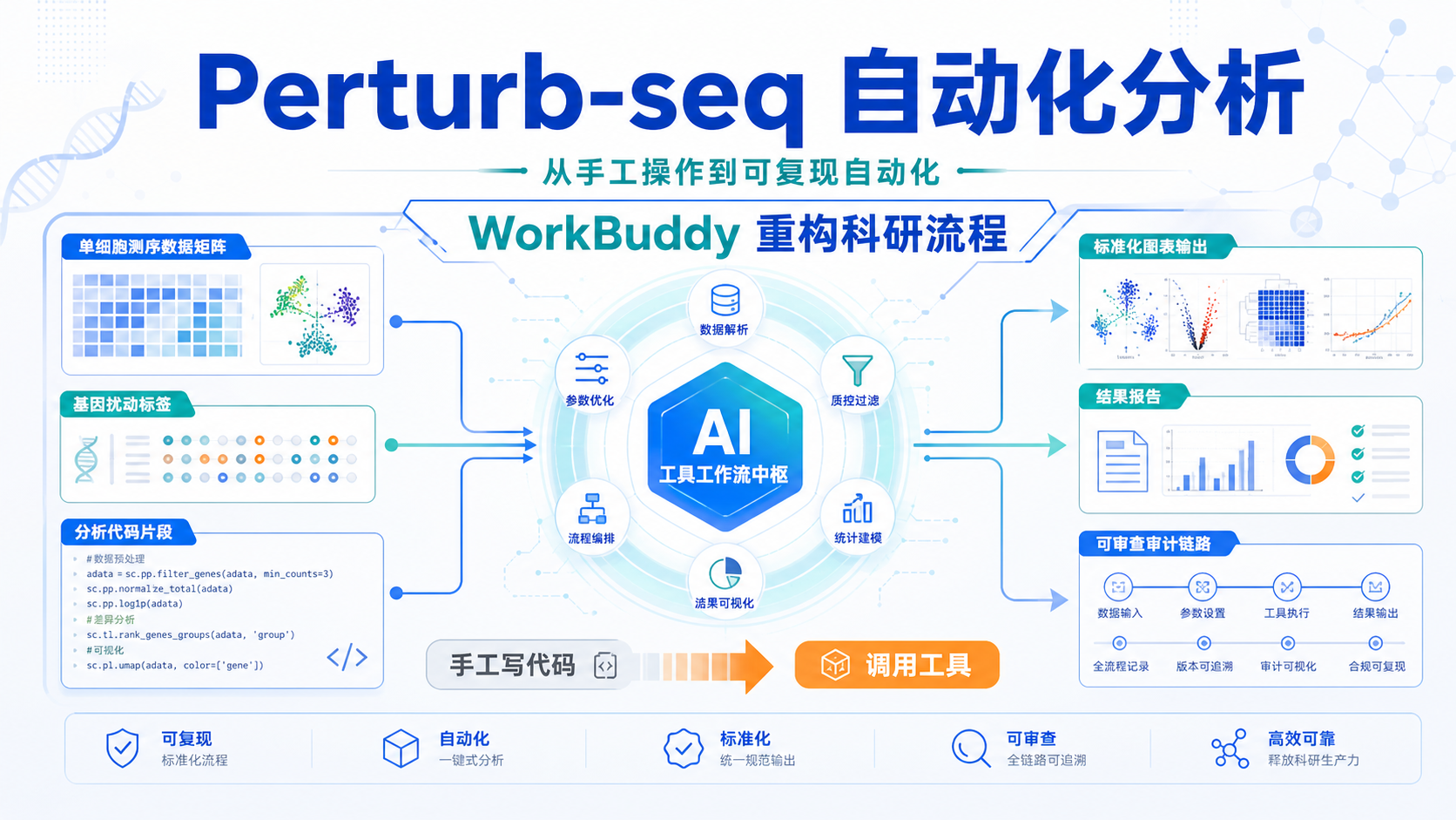 WorkBuddy赋能Perturb-seq分析自动化新突破