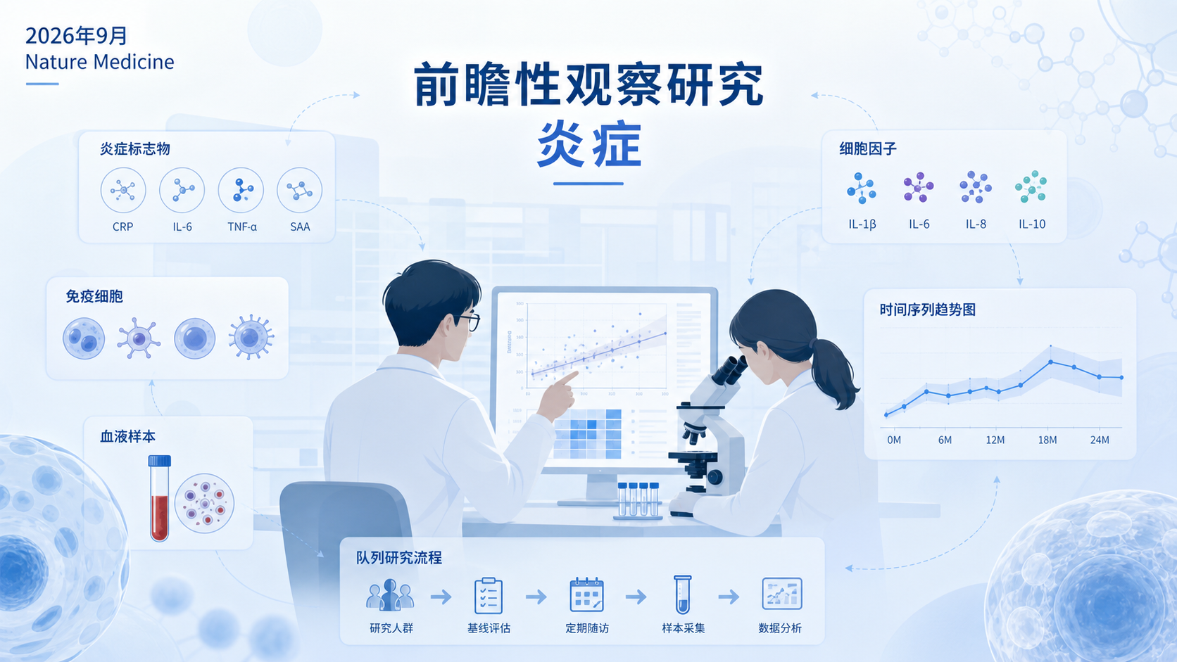 2026年9月，《自然·医学》（Nature Medicine）发表一项前瞻性观察研究，聚焦炎症性肠病（IBD）合并口腔念珠菌病（鹅口疮）患者的治疗选择与肠道微生态变化。研究发现，与仅作用于局部的制霉菌素相比，系统性抗真菌药氟康唑治疗不仅改变了IBD患者的肠道真菌组（mycobiome）与细菌组，还与8周时疾病活动度的改善相关，为"肠道真菌组"这一长期被忽视的领域提供了来自真实患者的直接证据。