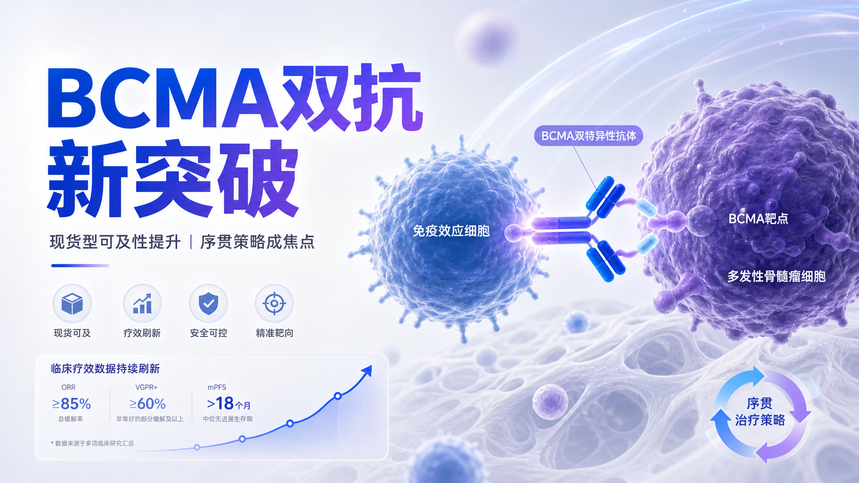 ‎AbbVie双特异性抗体etentamig在CERVINO三期试验中展现显著生存获益