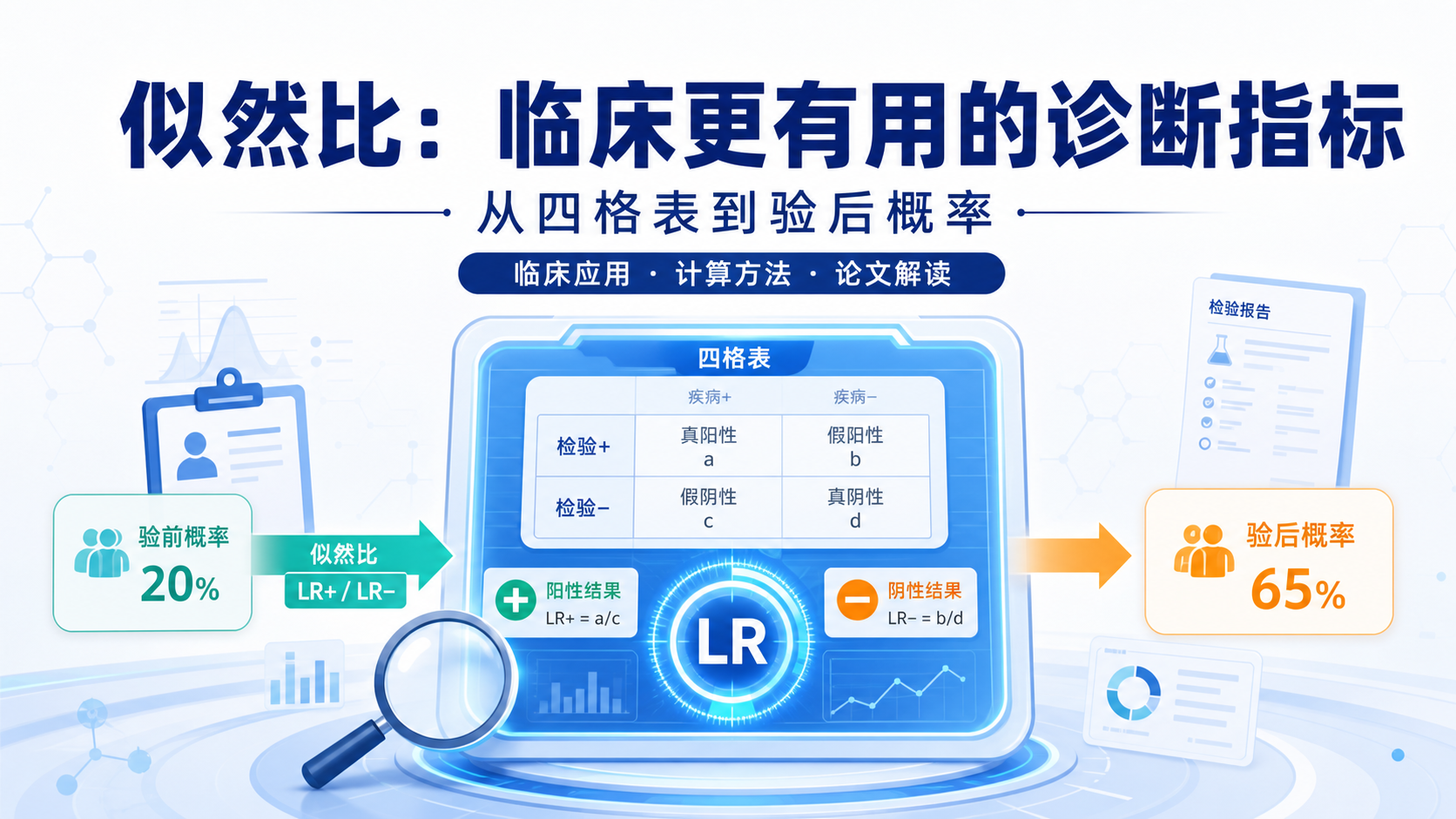 精研似然比计算：临床诊断效率提升的黄金法则