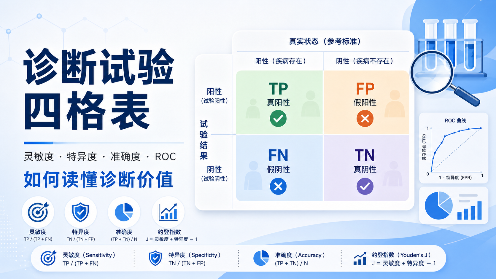 诊断试验四格表:评价准确度的关键工具