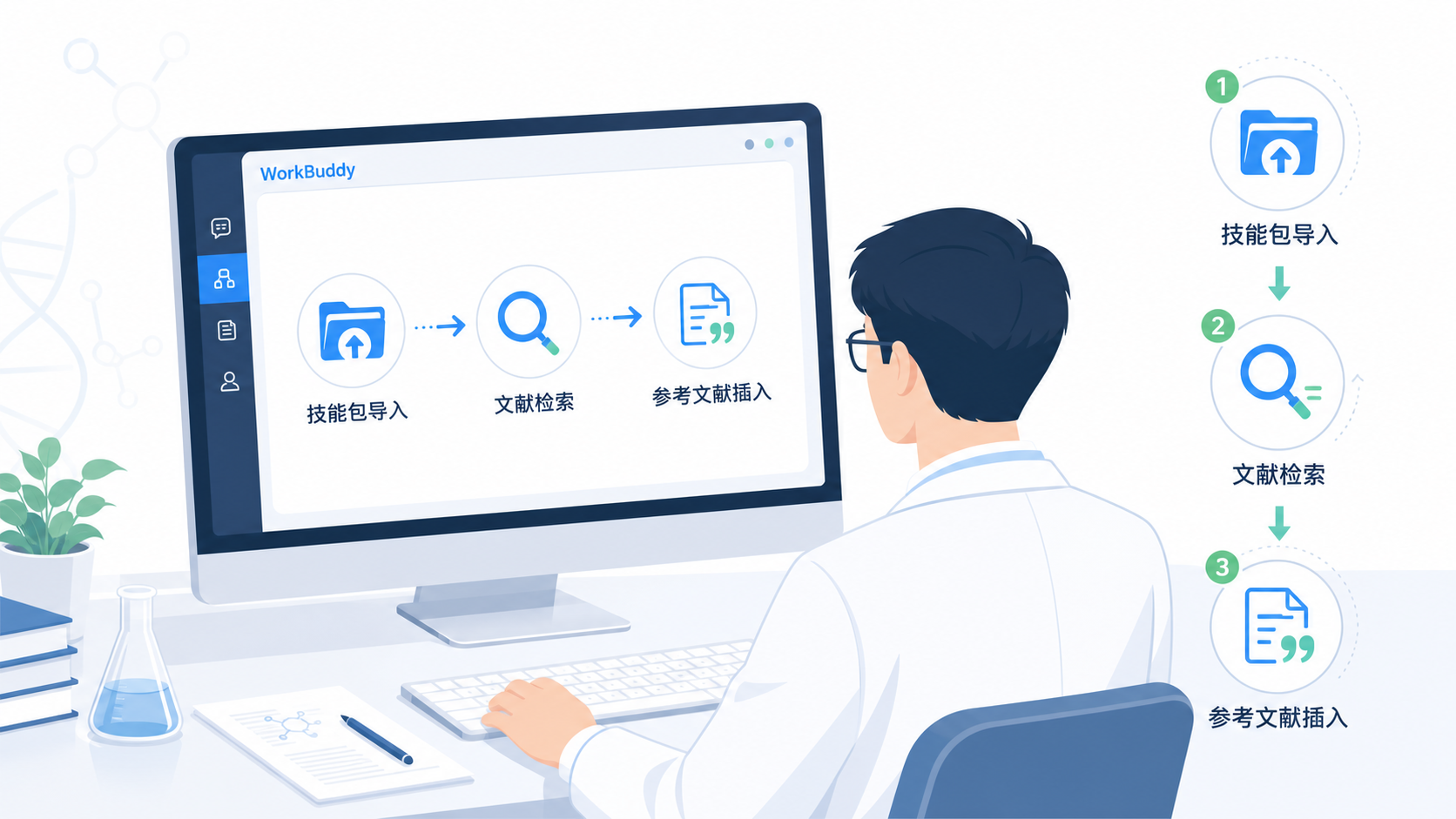 一位科研人员在电脑前操作WorkBuddy界面,旁边展示技能包导入、文献检索和参考文献插入的流程示意图。