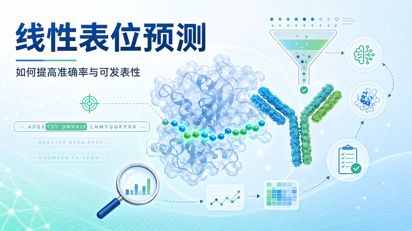 如何精准进行线性表位预测：前沿方法回顾