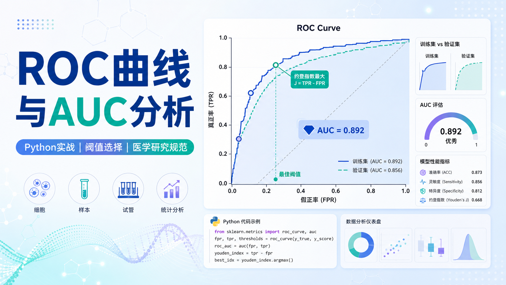 Python绘制ROC曲线：生物医学数据挖掘实战指南