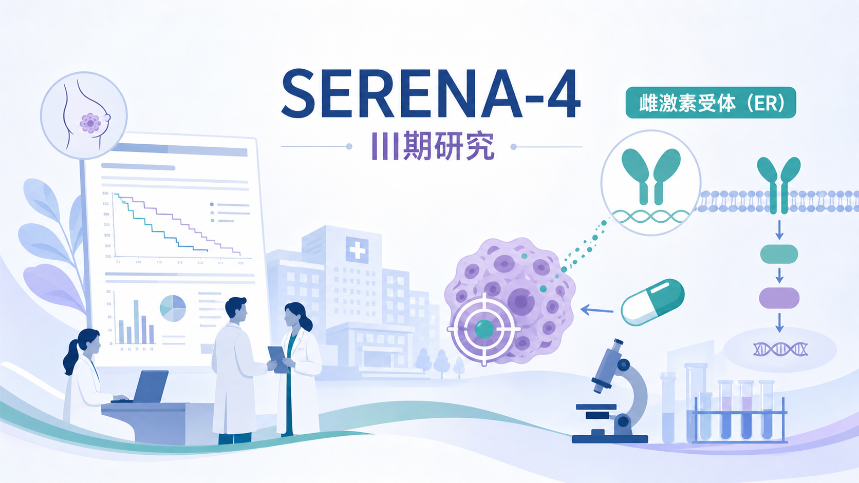 2026年9月13日资讯,阿斯利康近日公布 III 期 SERENA-4 研究结果:在雌激素受体(ER)阳性、HER2 阴性、未经晚期系统治疗的乳腺癌患者中,新一代口服选择性雌激素受体降解剂(SERD)camizestrant(Etcamah)联合哌柏西利,相较阿那曲唑联合哌柏西利,在主要终点无进展生存期(PFS)上虽观察到数值改善,但未达到统计学显著性。这一"负面"结果与一周前基于 SERENA-6 研究、在 ESR1 突变选择人群中的获批形成鲜明对比,为乳腺癌内分泌治疗与精准医学提供了重要启示。