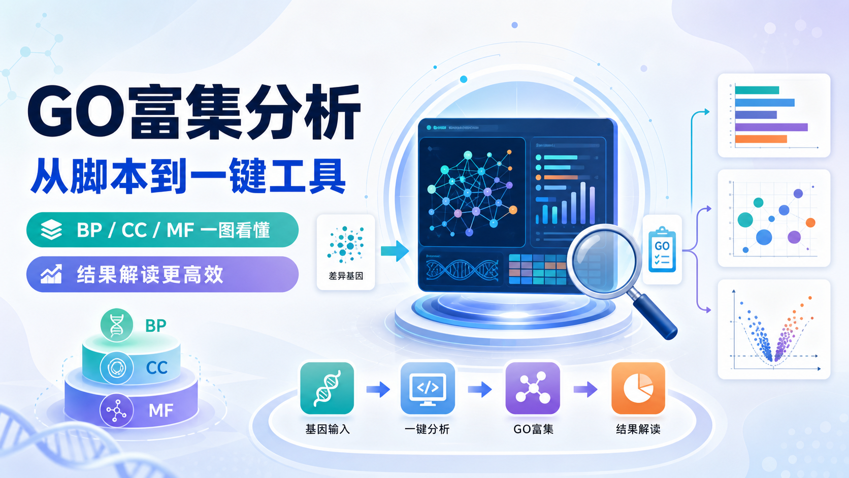 告别手搓代码：仙桃工具一键实现GO富集分析，轻松解读BP、CC、MF