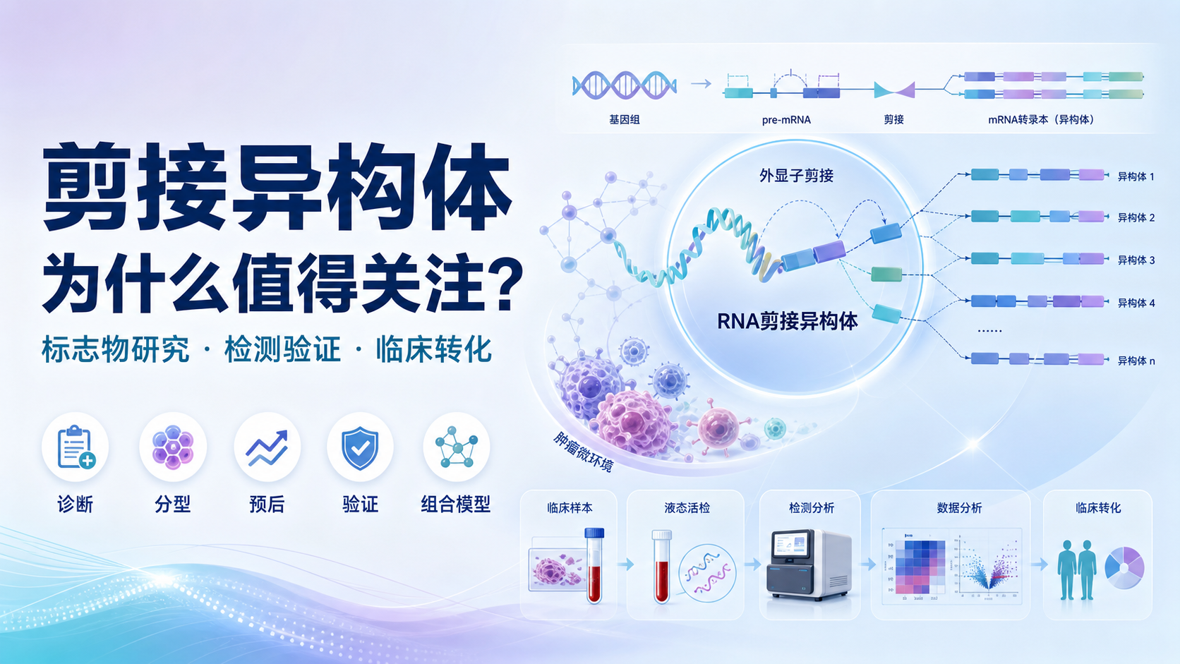 剪接异构体表达作为生物标志物的研究进展