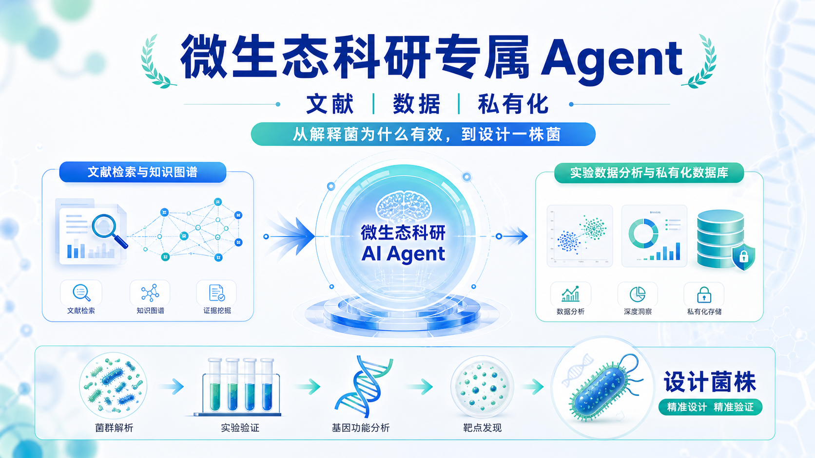 ‎每日资讯速递2026-08-31｜未知君发布xBiome-OS微生态科研智能体