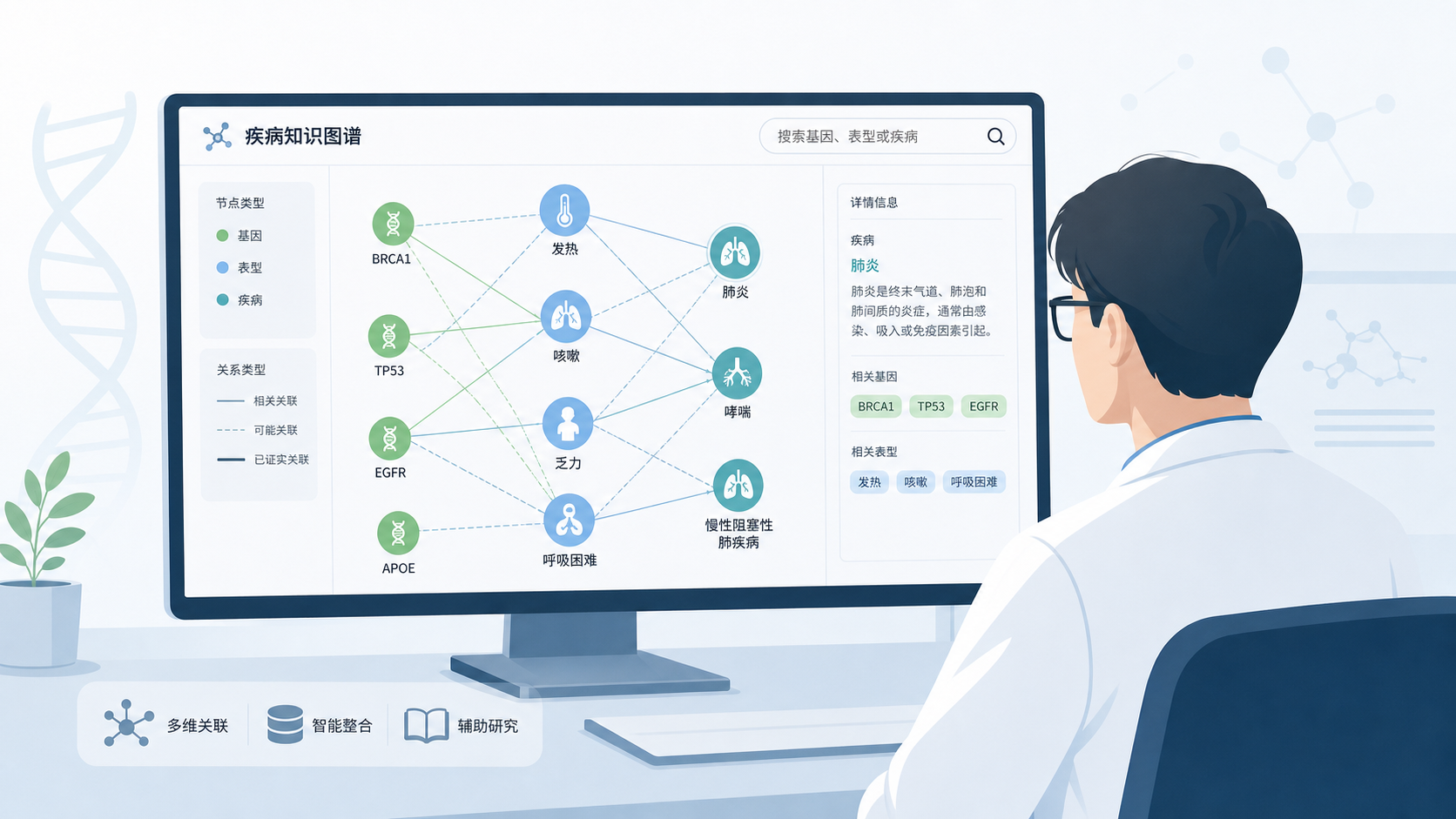 一位科研人员在电脑前查看疾病知识图谱界面,图中展示基因、表型、疾病之间的网络关系,以及WorkBuddy工作流面板。