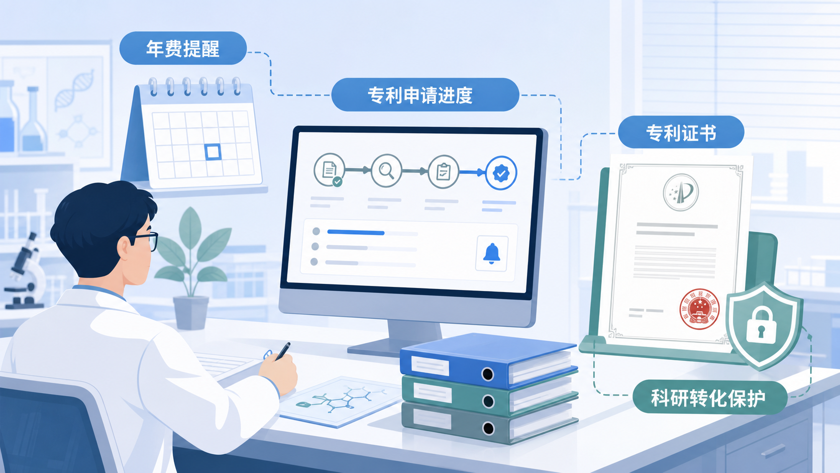 临床科研人员在办公室查看专利申请进度、缴费提醒日历和专利证书，突出“年费管理”与“科研转化保护”主题