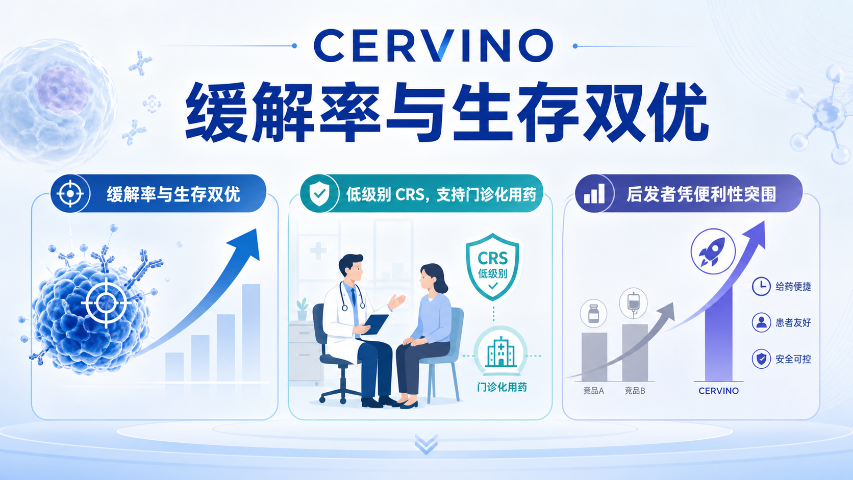 ‎每日资讯速递2026-09-07-艾伯维BCMA双抗etentamig三期达双主要终点多发性骨髓瘤迎来每月一针新选择